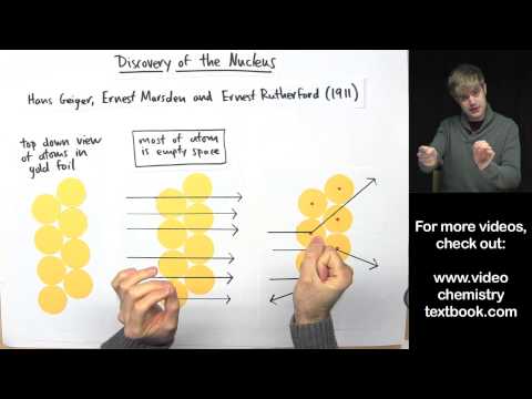 Video: Cum a infirmat experimentul lui Rutherford modelul atomic al lui Thomson?