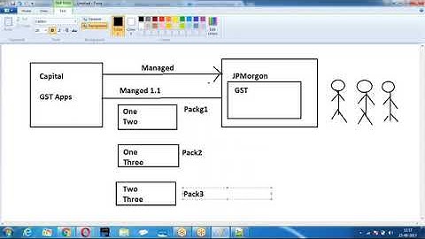 Lightning 1/SALESFORCE DEVELOPMENT VIDEOS/VL INFOTECH