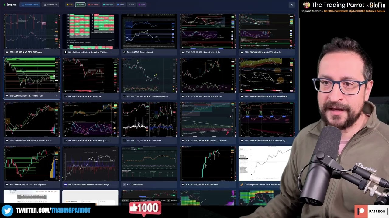 Утренний обзор рынка биткоина 28 января 2026 года