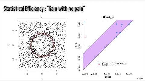 Robust Persistence Diagrams using Reproducing Kernels