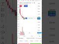 Options Trading #sensex #scalping #optiontrading #intradayoptionbuying