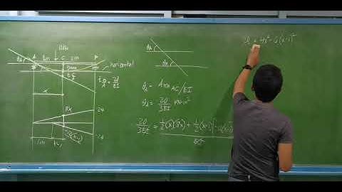 Area-Moment Method - Deteriminate Beam