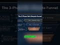 AI Builds Trading Bots: Interactive Brokers &amp; Python #shorts