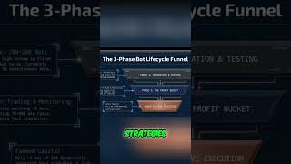 AI Builds Trading Bots: Interactive Brokers & Python #shorts