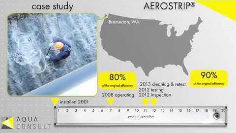 15 TO 20 YEAR LIFESPAN - HYDROFLUX AUSTRALIA AEROSTRIP FINE BUBBLE DIFFUSER