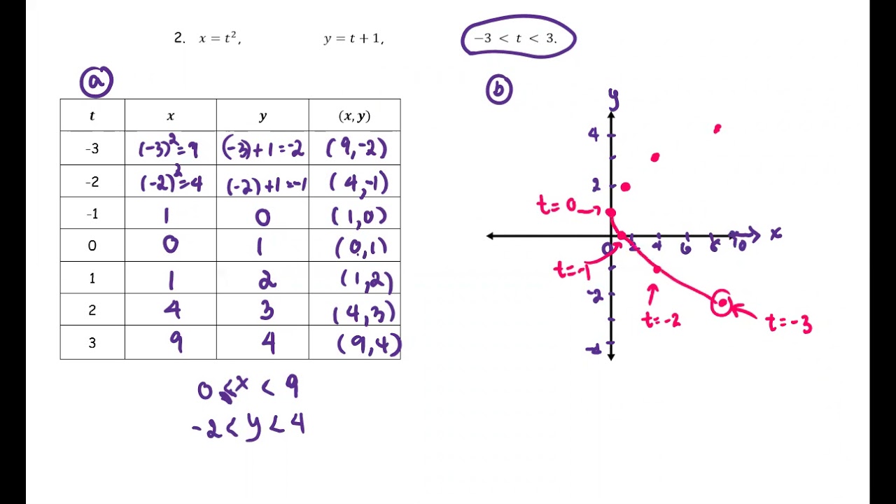 M4 Sec10 1 Parametric Equations Ex2 Youtube M4 Sec10 1 Parametric Equations Ex2 Youtube