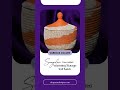 Senegalese Cone Lidded Warming Storage Baskets