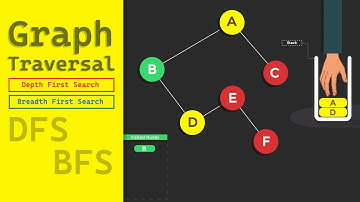 Learn DFS and BFS Once and For All | Graph Traversal Visual Guide