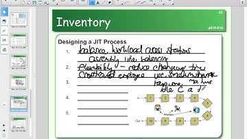 Just in Time Manufacturing