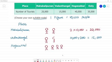6 TN Maths Term I  5 .STATISTICS  Exercise 5.2   Full