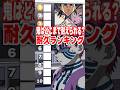 猗窩座はどこまで耐えられる？耐久ランキング!!!!#VTuber #声真似 #石田彰 #猗窩座 #鬼滅の刃 #無限城 #無限列車 #竈門炭治郎 #無惨 #猗窩座再来 #レグルス #不死川実弥