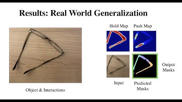 Act the Part: Learning Interaction Strategies for Articulated Object Part Discovery