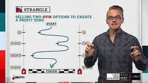What is a Short Strangle & How do I Trade it?