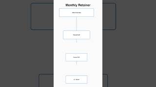 Claude AI Side Hustle: B2B Newsletter Writing