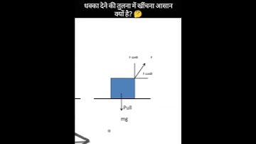 Why pulling is easier than pushing 🤔 #physics #jee #neet
