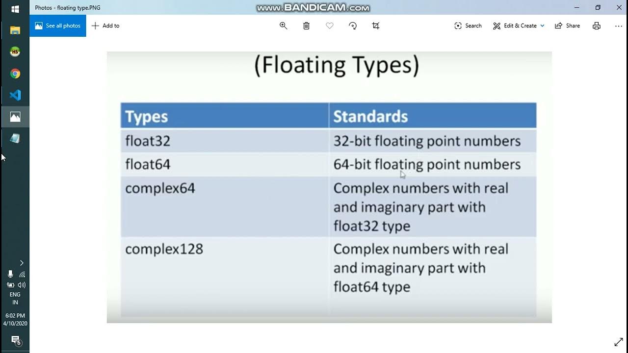 GoLang Data Types | Data Types in Golang |Golang Tutorial - YouTube