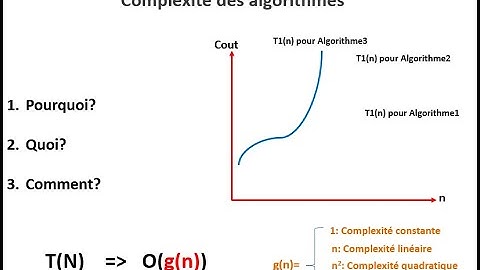 Naji- Complexité des algorithmes (Part1)