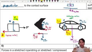 4.0b Contact Forces Friction and Tension | AS Forces | Cambridge A Level Physics