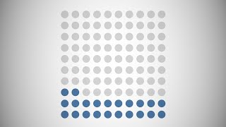 Tableau With Music - Waffle Chart