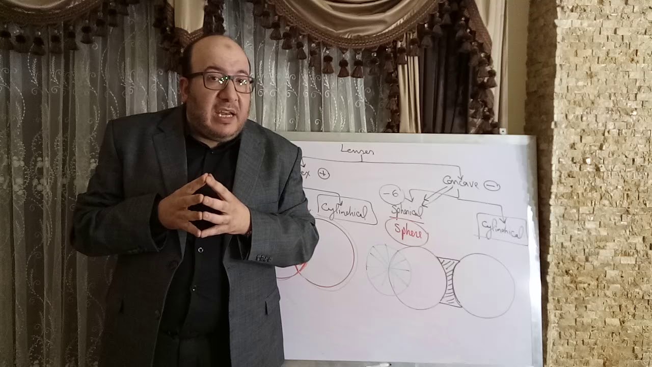 Errors of Refraction : Types of lenses used in glasses