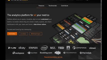 Grafana & Zabbix integration