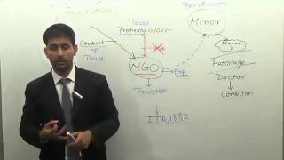 Indian Trust Act 1882 Economic and Commercial Law   CS Executive by Dev Sharma by Dev Sharma 11,396 views 9 years ago 29 minutes