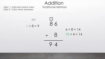 Addition Traditional Method with 2-Digit Numbers - Math is the Way Corner