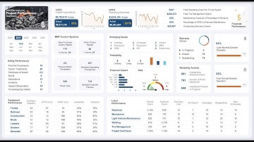 Ultimate Excel Project Performance Dashboard for Financial, Safety, Equipment & Labor Insights