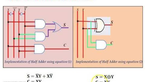 Binary Adder Circuit
