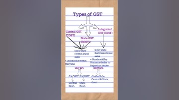 Goods and Services Tax| Types of GST| CGST SGST IGST #commerce #accounts #gst #class11 #pgtcommerce