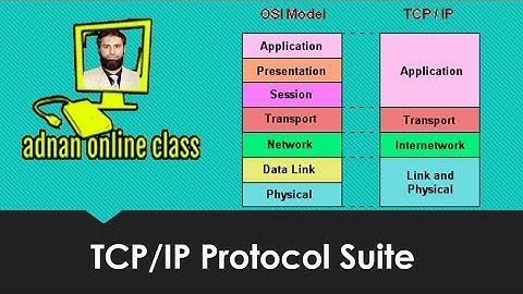TCP/IP Protocol Suite in urdu/hindi Tutorial