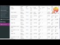 Best Business Software | ERP | Management System | 2019 | AKsolution | Part 2