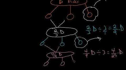 ACT Math Practice Test 2.51: Word Problem 20