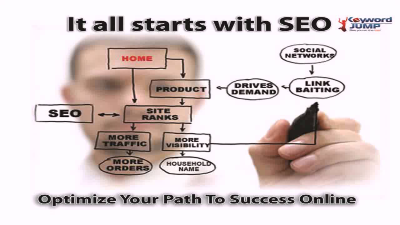 SEO Analysis Denver, CO - KeywordJump.com