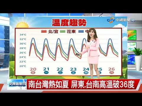 【彥廸氣象報報】杜鵑增強為中颱迴轉撲日 風雨強襲關東地區│中視晚間氣象 20260919