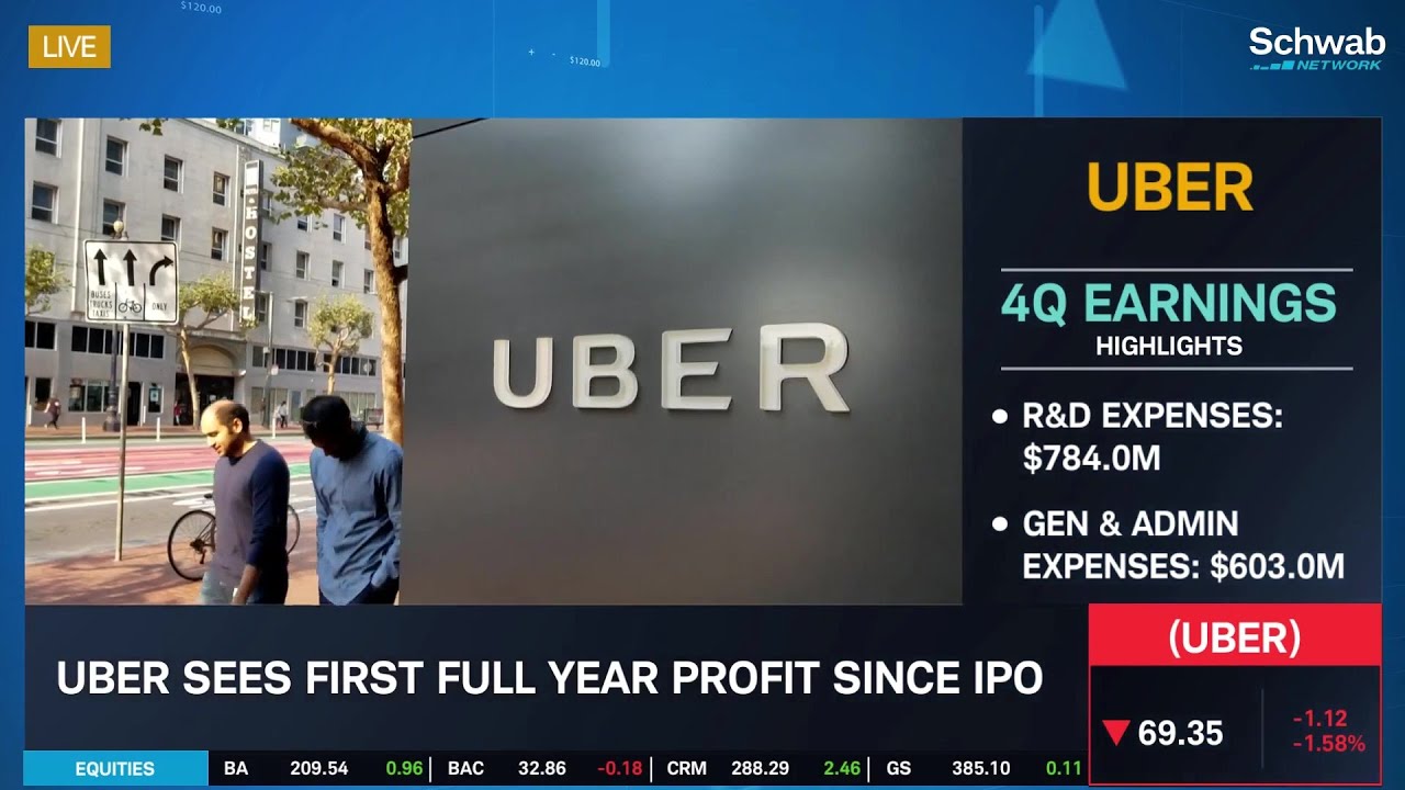 Catalysts For Huge Rally In Uber (UBER) Stock
