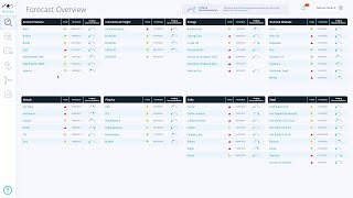Mintec Price Forecast Demo
