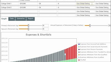 Retirement Planning- Handling Non-Recurring Expenses