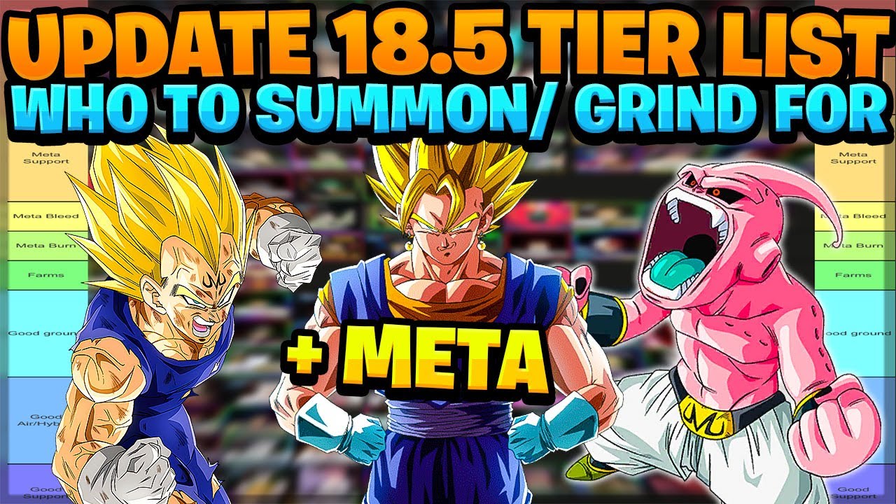 UPD 18.5] *META* TIER LIST, *WHO TO GRIND & SUMMON FOR? IN DEPTH