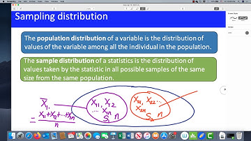 The Central Limit Theorem Part 1