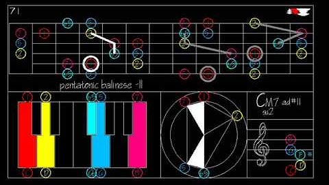 Pentatonic Modes BALINESE Scale