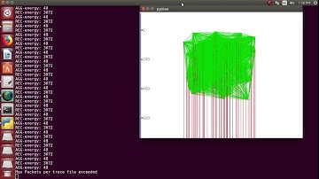 Energy Efficient Data Transmission MAC Protocol Projects