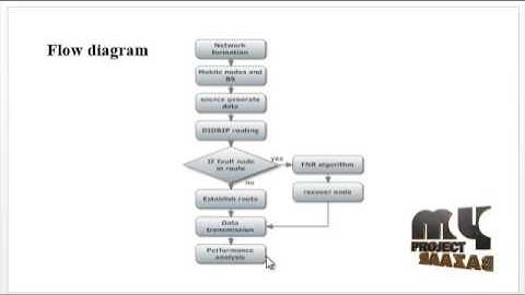 A P2P-Based Market-Guided Distributed Routing Mechanism for High-Throughput Hybrid Wireless Networks