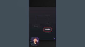 How does Clerk integrate with Supabase?