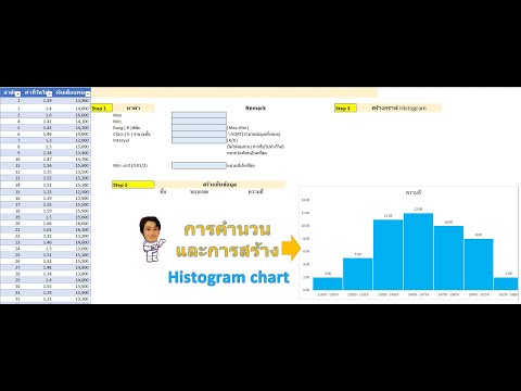 การคำนวณค่าและสร้างกราฟ Histogram