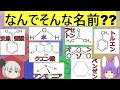 この化合物の名前の由来、知ってる?(余談だらけのゆっくり化学解説54)