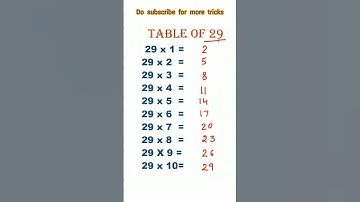 quick trick to write table of 29 //no need to learn table #shorts #mentegenius