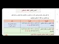 شرح مفصل لدرس إلتقاء الساكنين أحكام التلاوة و التجويد سلامة البطش