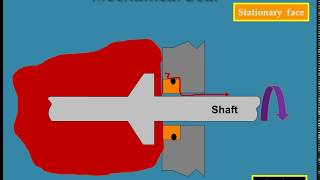 1- Mechanical seal  ماهى فكرة الميكانيكل سيل