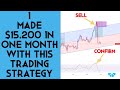 Revealed the ultimate linear regression channel strategy for explosive profits profits instantly